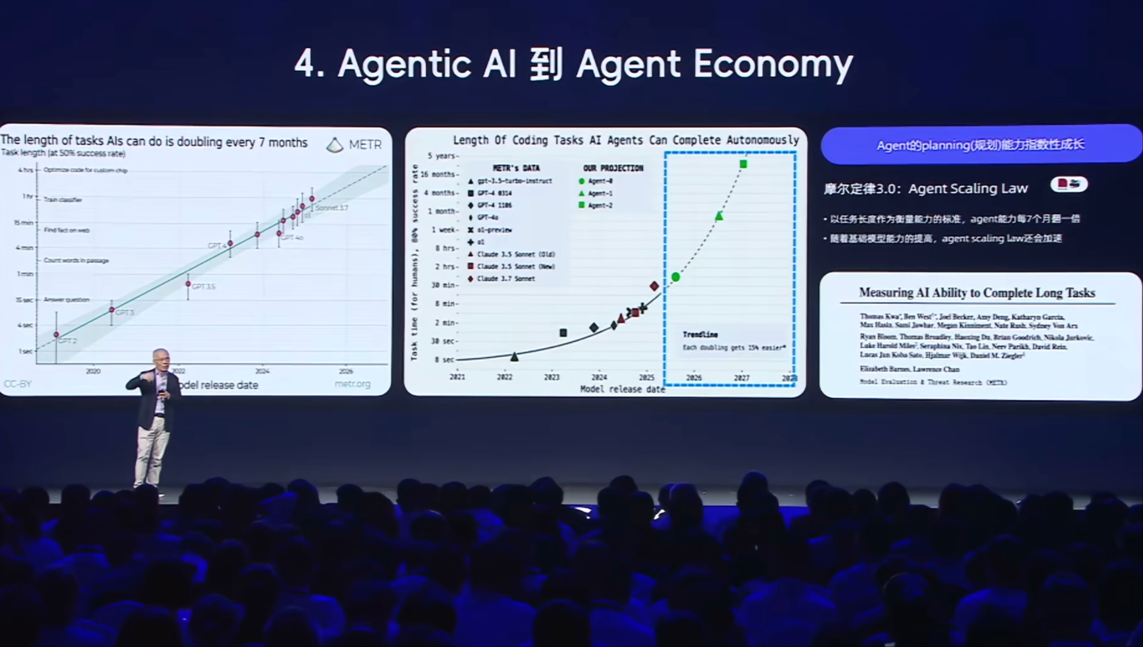 张宏江演讲：中美AI算力储备差距大，Agent将改变人类组织构成