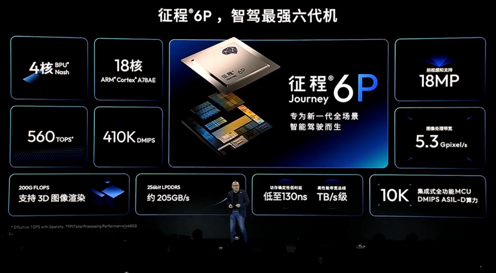 地平线CEO余凯：L2是L3的基础，5000TOPS算力才能实现L5