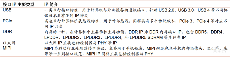 揭秘半导体IP产业,易被忽略的芯片制造重要环节,构建芯片大厦的“砖瓦” | 芯东西内参