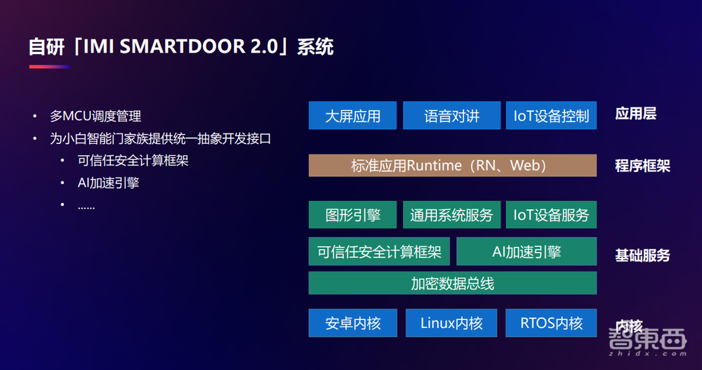 创米数联杨洋:如何让“一扇门”成为全屋智能新突破口?
