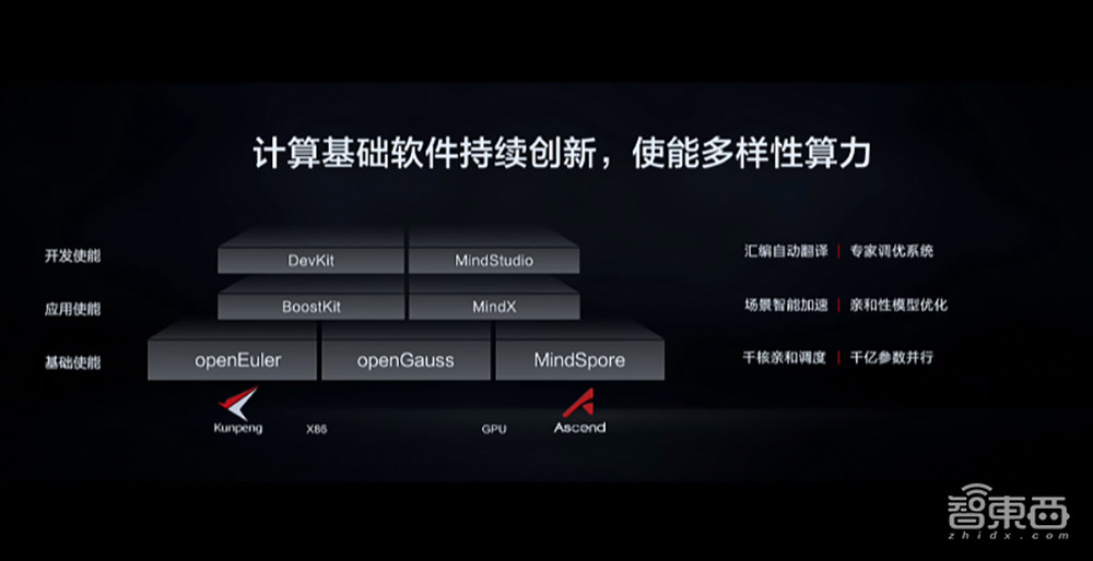 40TB训练数据!华为云推出千亿参数中文预训练模型