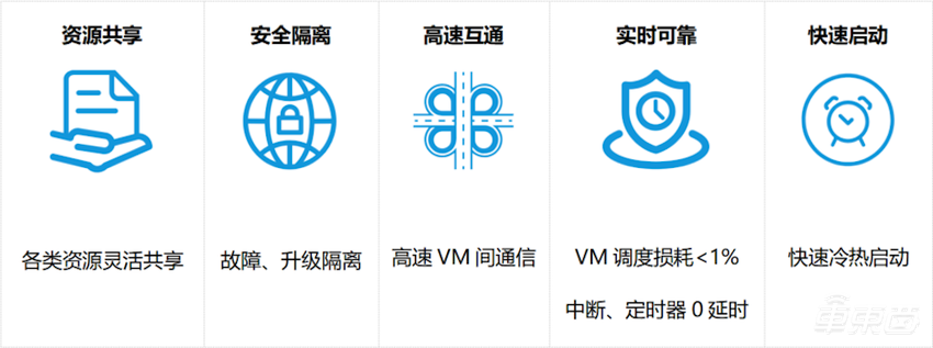 重磅！李想官宣开源整车操作系统