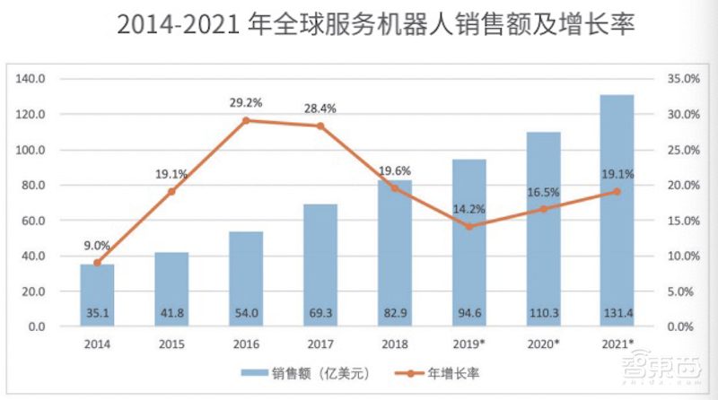 中国式突围:长三角机器人产业二十年