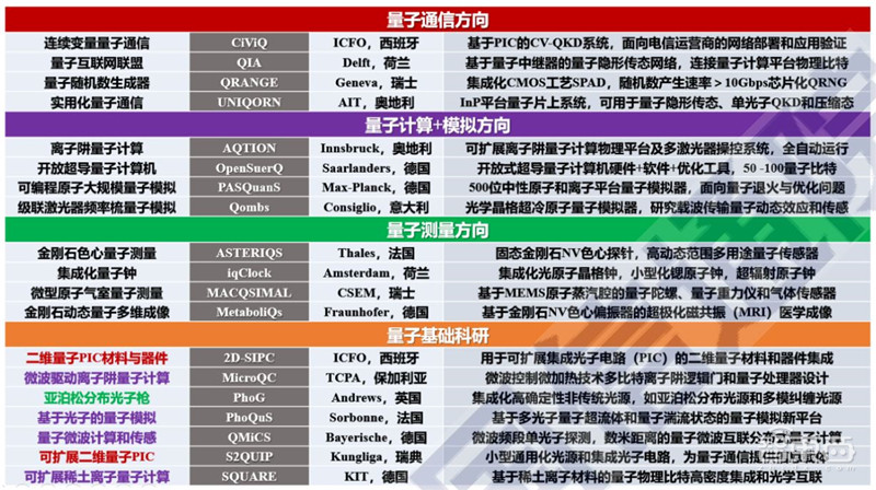 全景解密量子信息技术:高层集中学习,国家战略,三大领域一文看懂 | 智东西内参