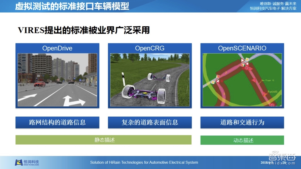 【PPT下载】仿真测试是自动驾驶的必由之路！经纬恒润前瞻技术负责人张大鹏系统讲透