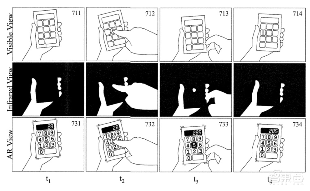 当苹果脑洞大开时：iPhone当护照、光场VR眼镜、人肉游戏手柄……