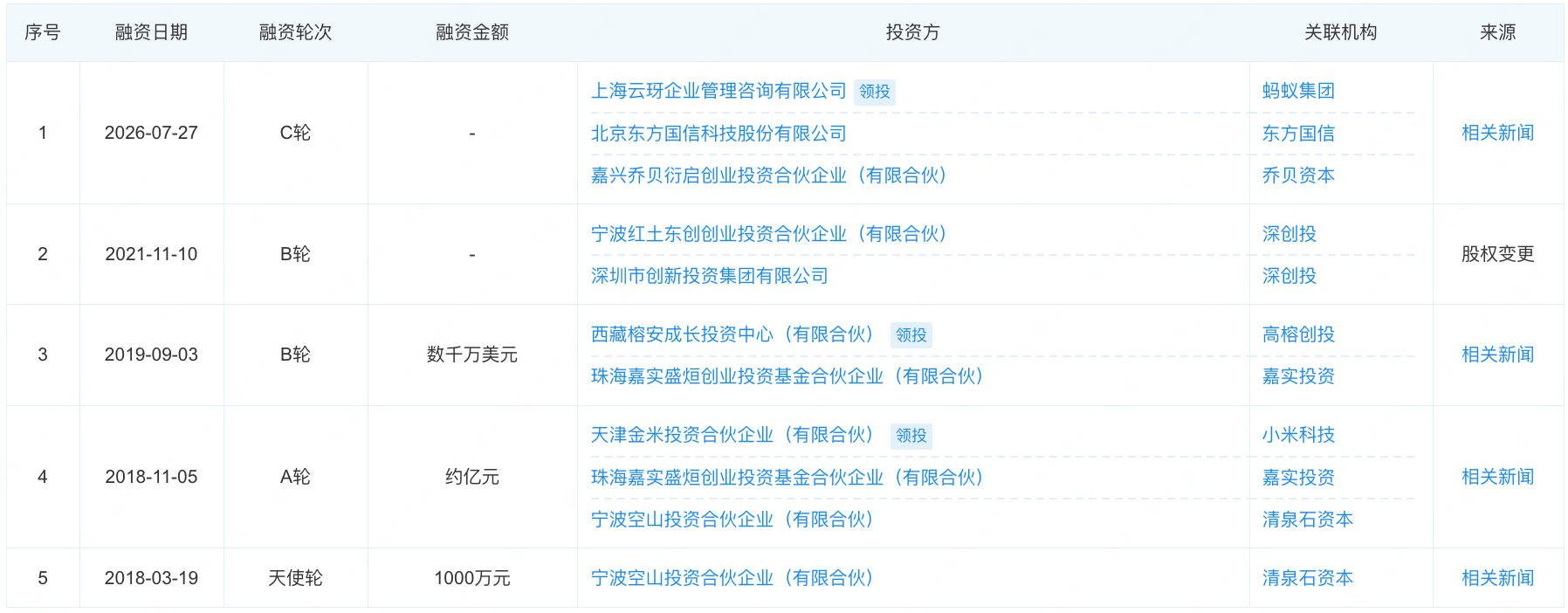 蚂蚁领投了一家清华系AI创企