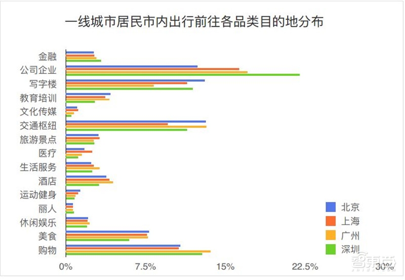 哈尔滨拥堵超北京！有钱人住的远，2018年度城市交通报告【附下载】| 智东西内参