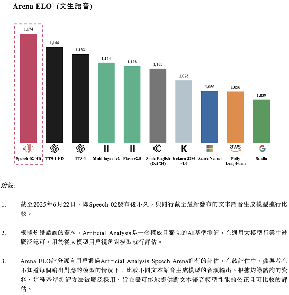 剛剛，上海沖出700億大模型龍頭，盤中大漲超50%！騰訊阿里搶投