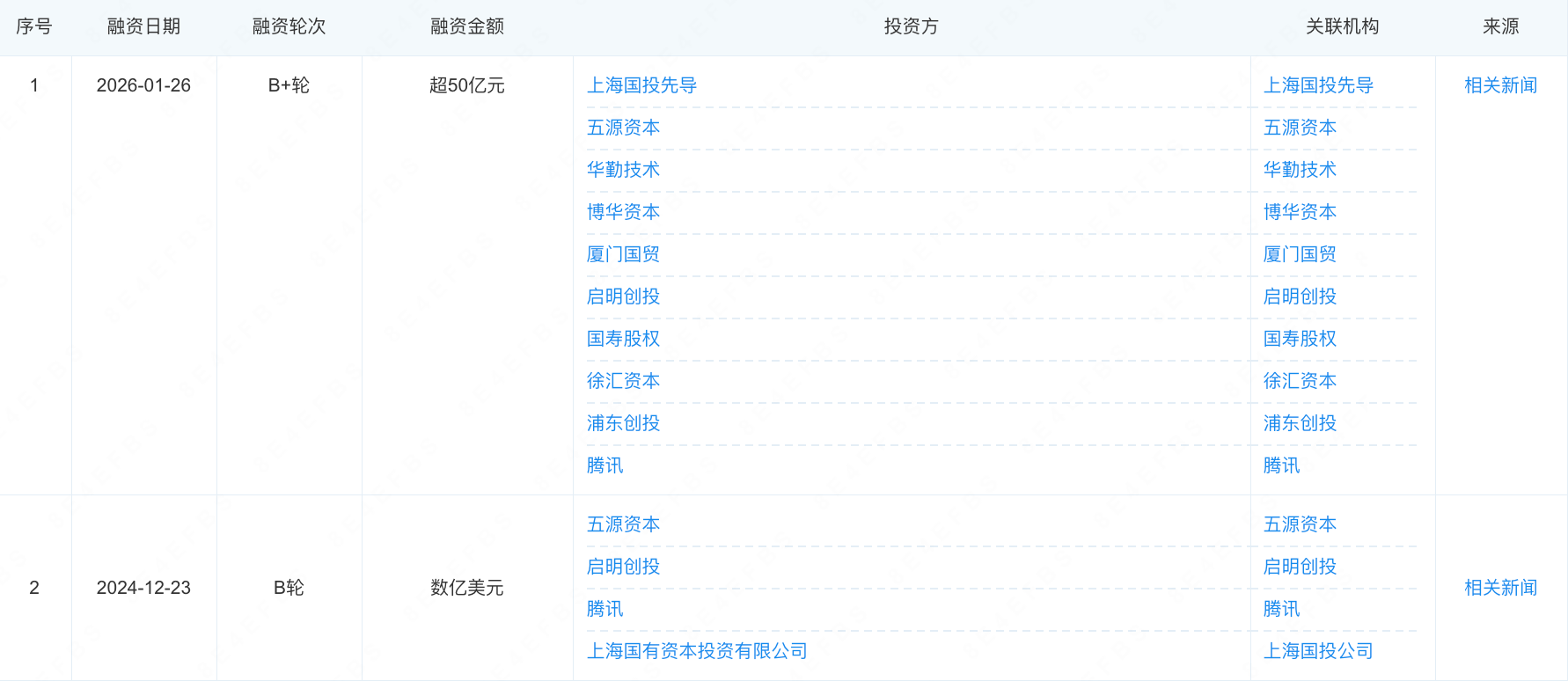 印奇刚挂帅，阶跃星辰被曝赴港IPO！最早今年