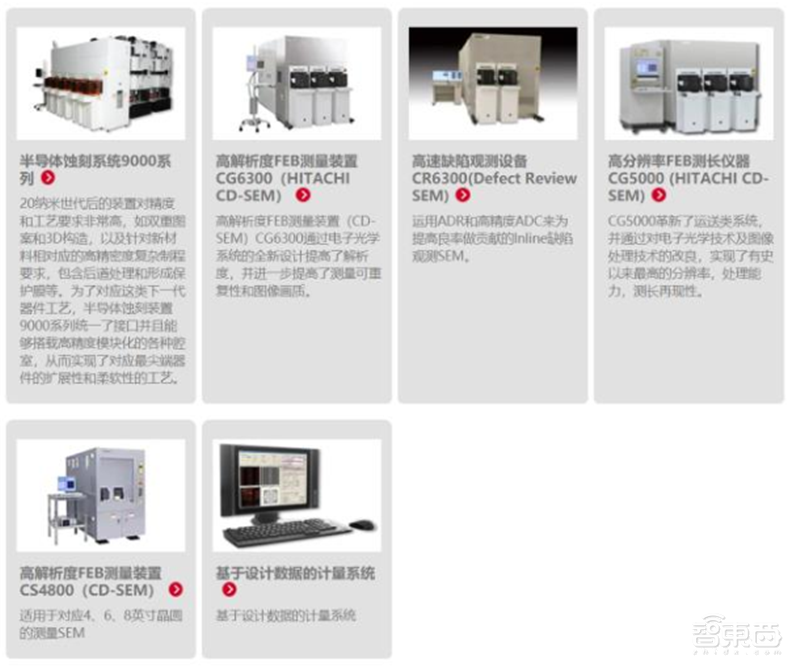 芯片保护神:检测设备地图!国产替代冲破寡头垄断 | 智东西内参