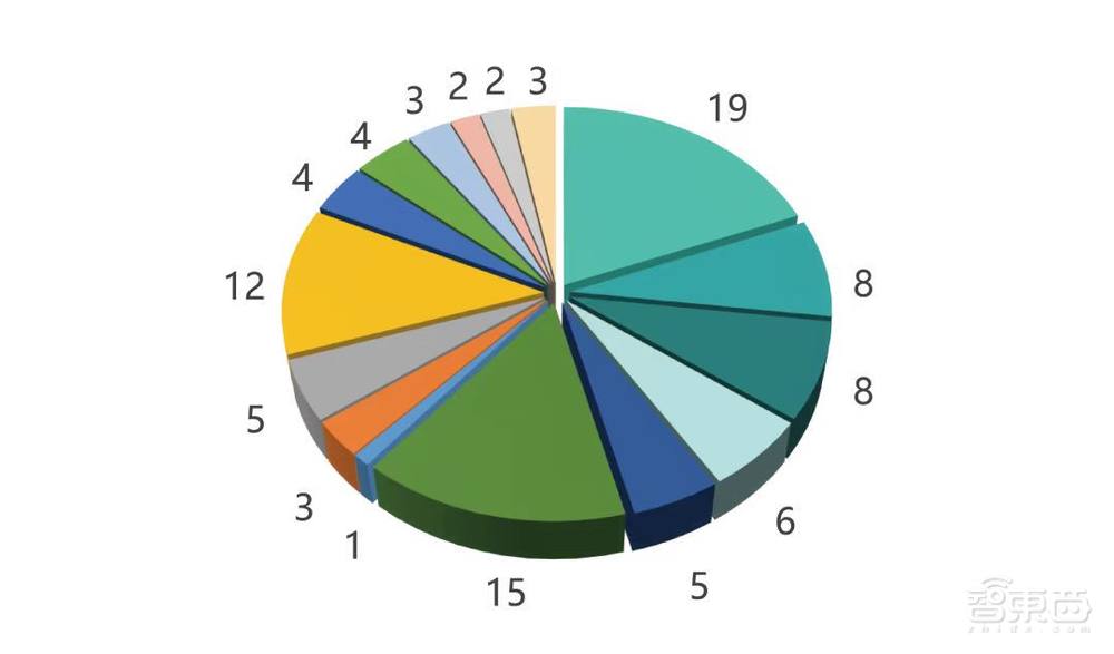 第十一届(2023年)中国半导体设备年会将在无锡开幕