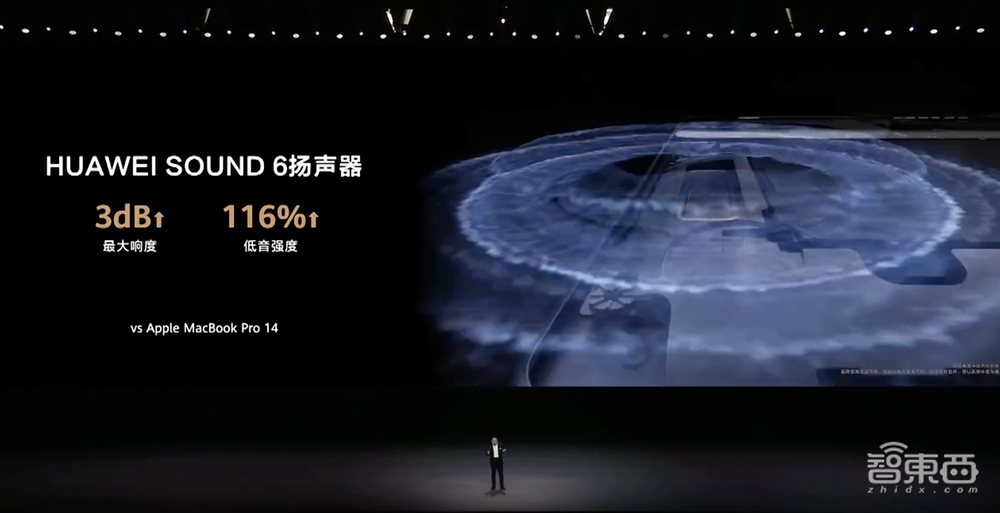 华为首发AI PC!盘古大模型首次接入PC,MateBook X Pro售价11199元起