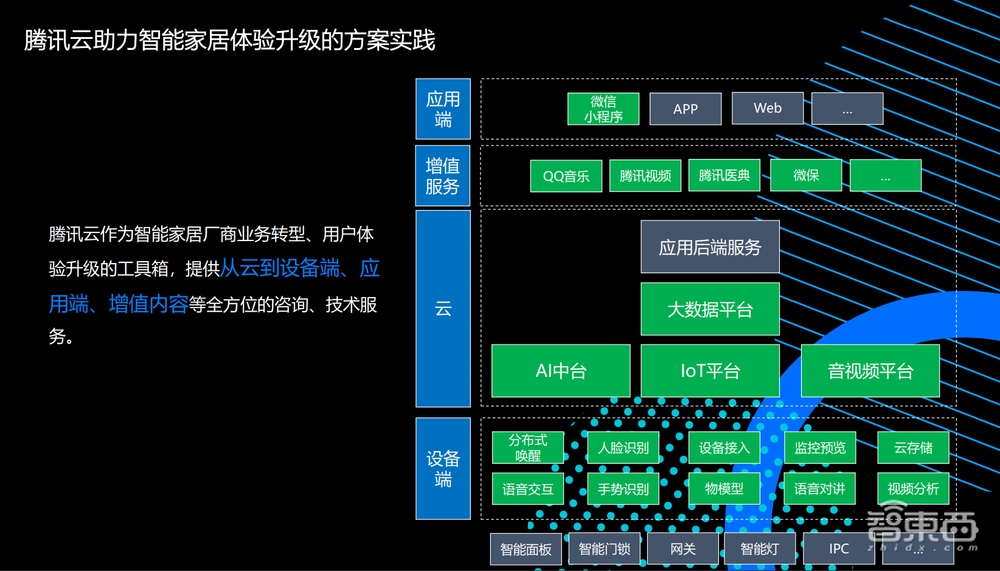 收藏! AIoT智能家居峰会万字干货来了,8位大咖演讲精华