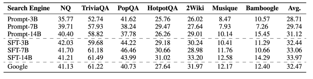阿里开源“零搜索”技术，训练成本直降88%，准确度超谷歌搜索