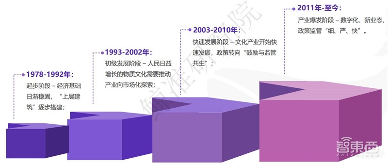 中国创投2018:告别非理性繁荣,这五大行业最坚挺【附下载】| 智东西内参
