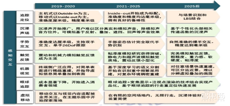 5G东风已到,VR/AR第二春即将爆发!三大杀手级应用就绪【附下载】| 智东西内参