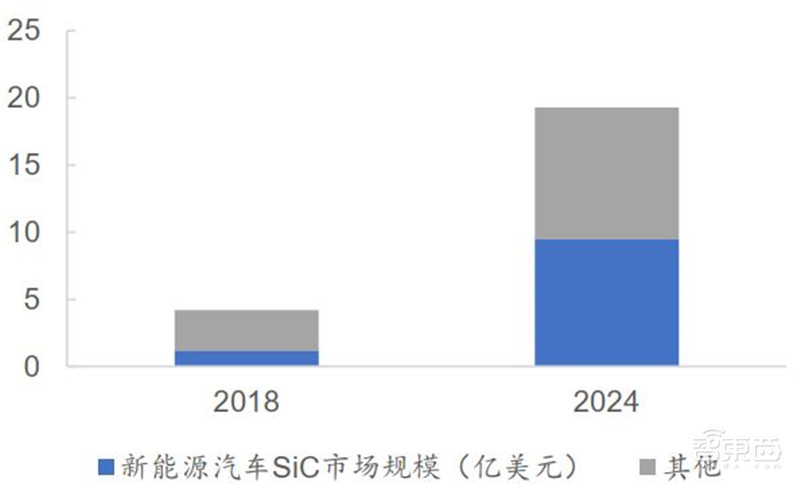 3年规模翻7倍统治 5G、IoT时代,化合物半导体材料深度报告 | 智东西内参