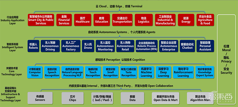 深度：谁是AI开源世界之王？
