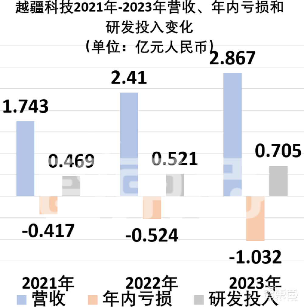 全球第二、中国第一，深圳机器人黑马冲刺IPO！山东大学校友联手创办