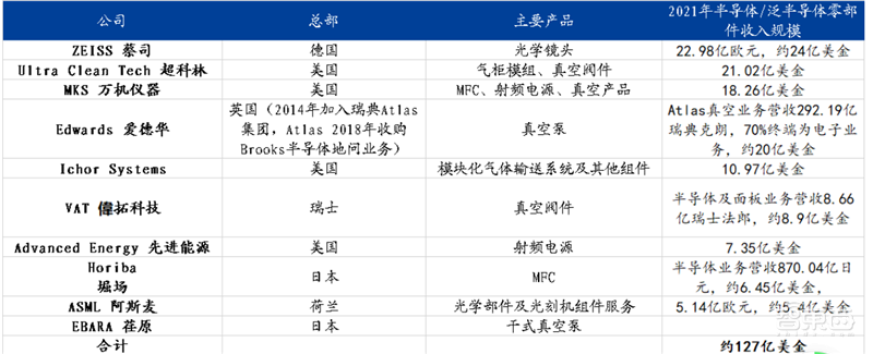 芯片国产化深度报告！设备、零部件、材料纷纷走上快车道 | 智东西内参