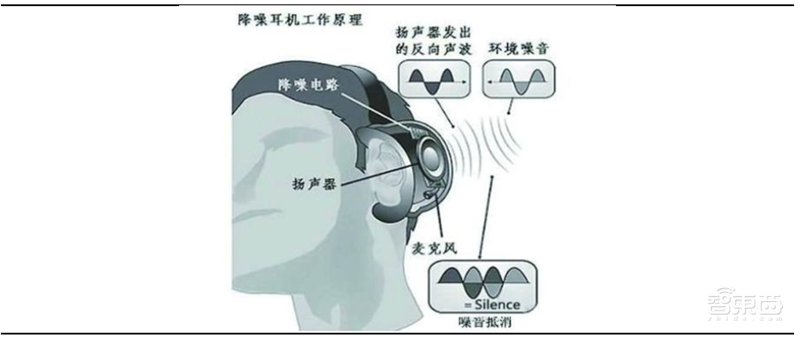 TWS耳机火遍华强北!为何干不过苹果AirPods?三大痛点四大新技术看行业真相【附下载】| 智东西内参