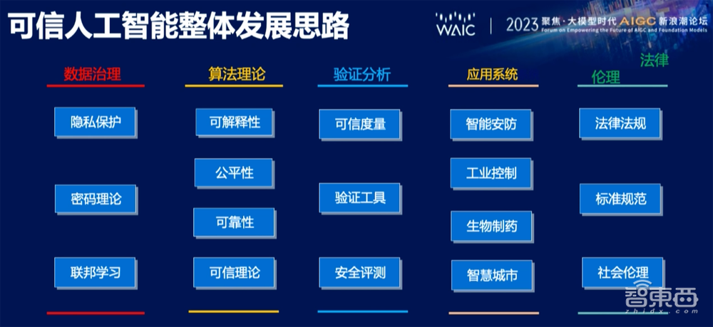 骗过百万人类的AI假图假视频，被这三个技术破解了