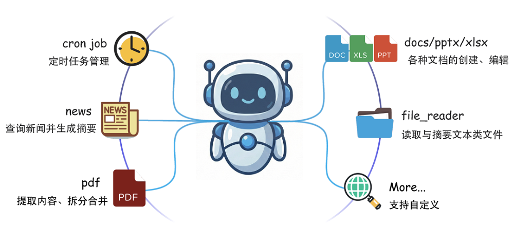 阿里版OpenClaw来了！三行代码就能部署，飞书QQ钉钉全打通