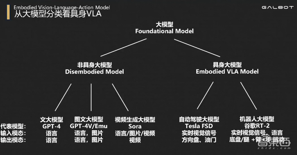 银河通用王鹤:让具身智能机器人“言出法随”,需攻克两大局限性丨GenAICon 2024
