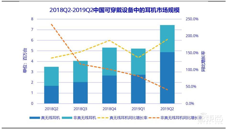 TWS耳机火遍华强北!为何干不过苹果AirPods?三大痛点四大新技术看行业真相【附下载】| 智东西内参