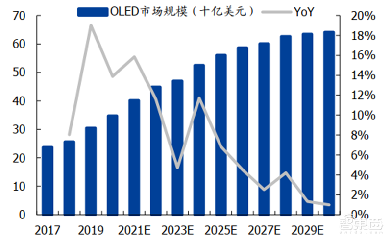 中国半导体不再被“卡脖子”！从材料开始，解密十大新材料替代现状【附下载】| 智东西内参