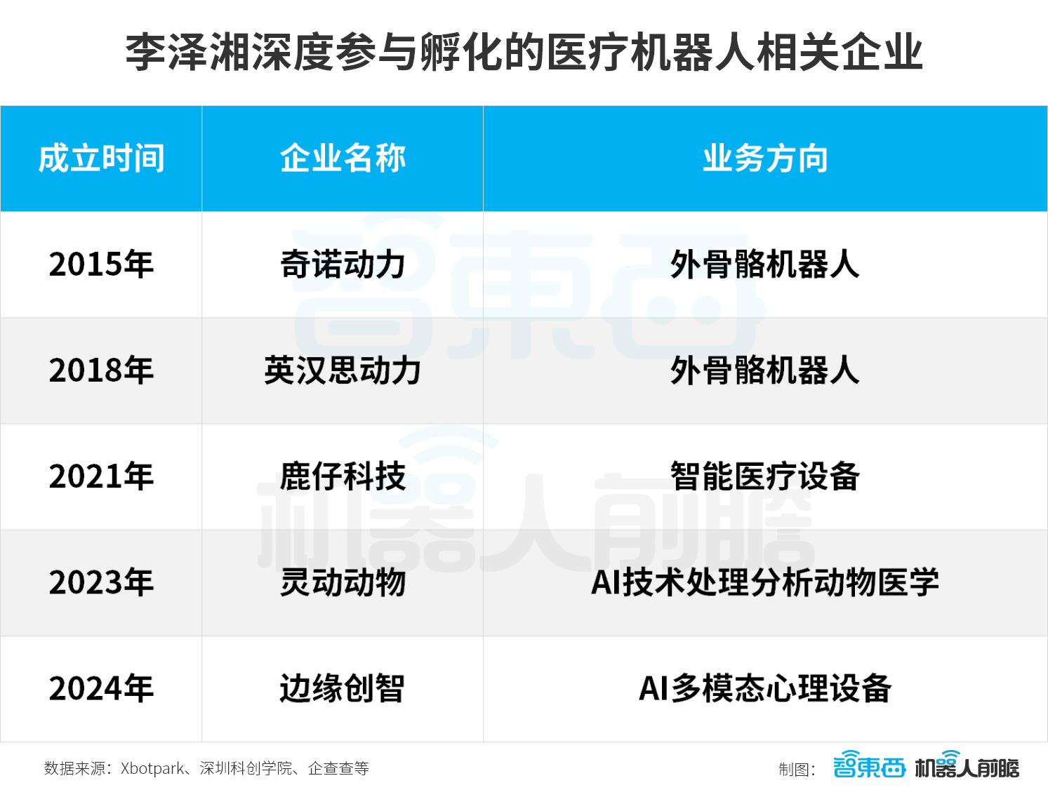大疆教父李泽湘和他的机器人军团