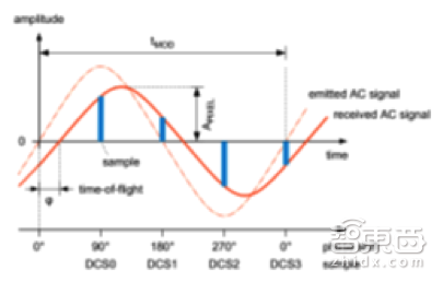 一文让你从0到1了解SLAM,还有机器人vSLAM!|创课