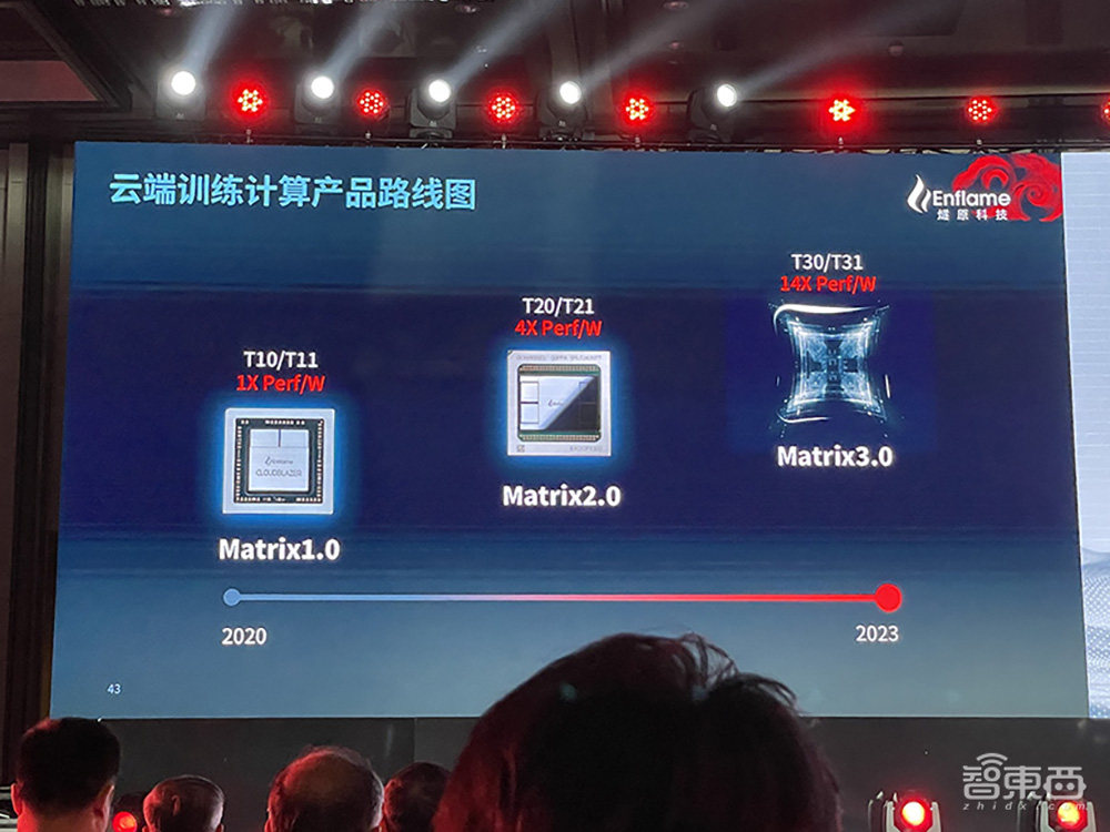 燧原科技推中国最大AI计算芯片！公布最新产品路线图