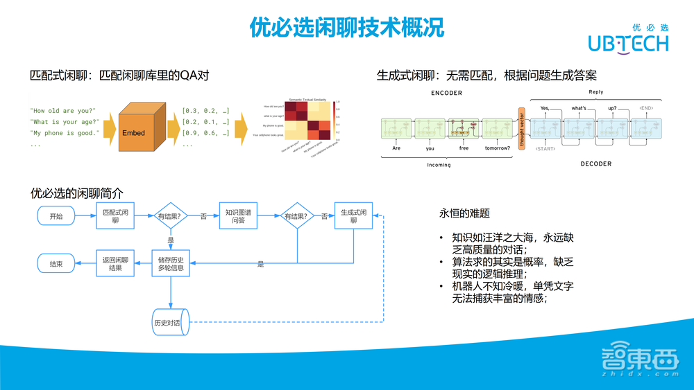 罗沛鹏:优必选服务机器人NLP技术最新研究进展【附28页PPT下载+视频回放】