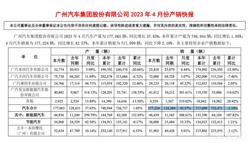 合资车走向落幕!7大品牌大败退,销量大跌