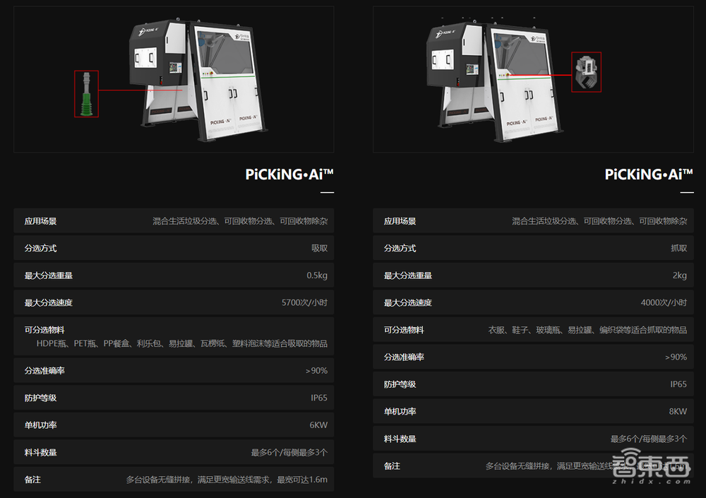 3.6 亿吨垃圾何去何从？国产垃圾分类机器人现状：从“源头”到“末端”