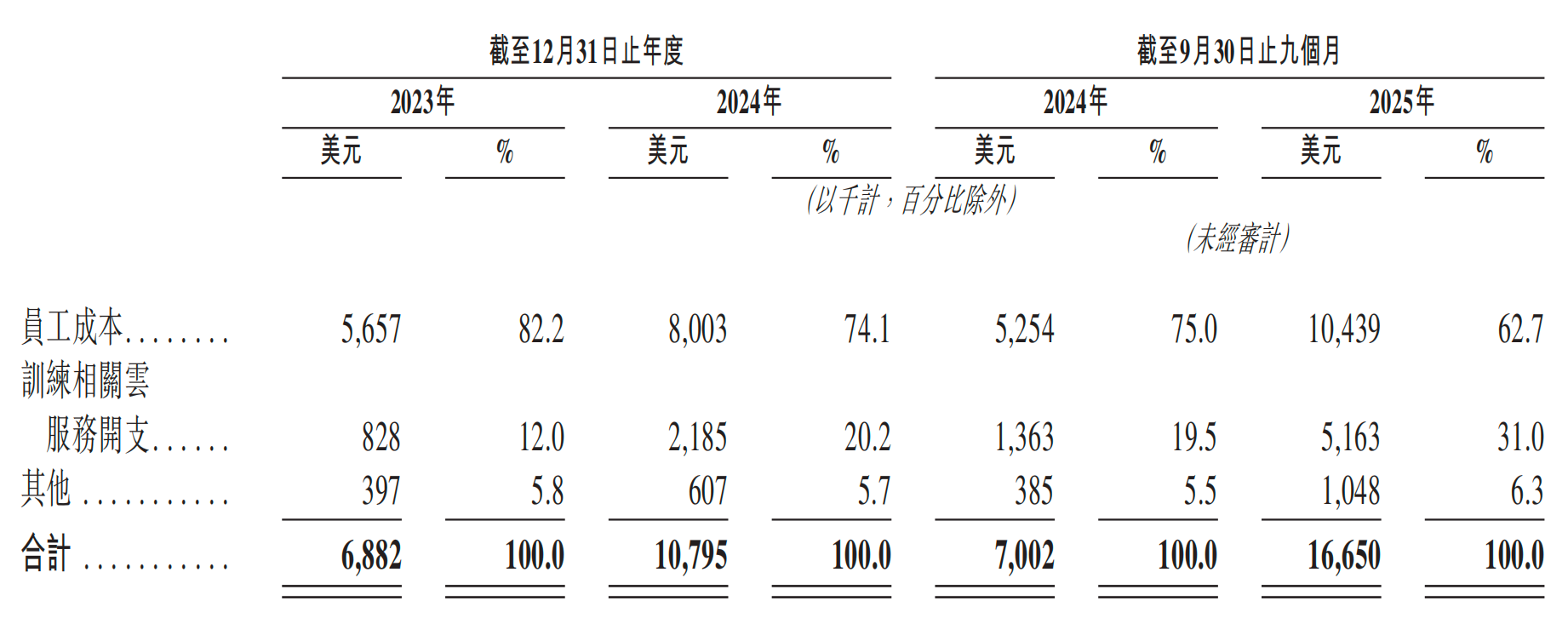 一年净赚超3亿!广州Agent公司港股递表,俞永福是股东