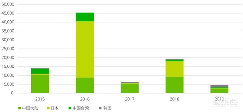 德勤:亚洲四大半导体巨头报告,未来看中国 | 智东西内参