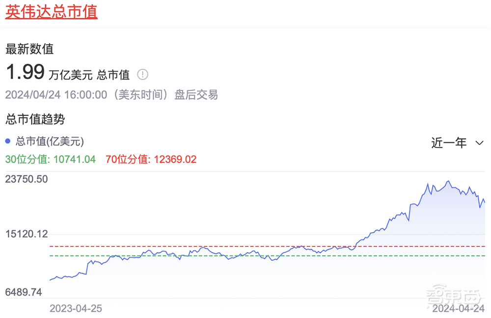 英伟达收购两家AI创企,要让AI芯片变得更便宜!