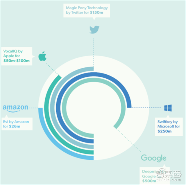 英国政府AI报告:欧洲人工智能最强国的十八条发展建议【附下载】| 智东西内参