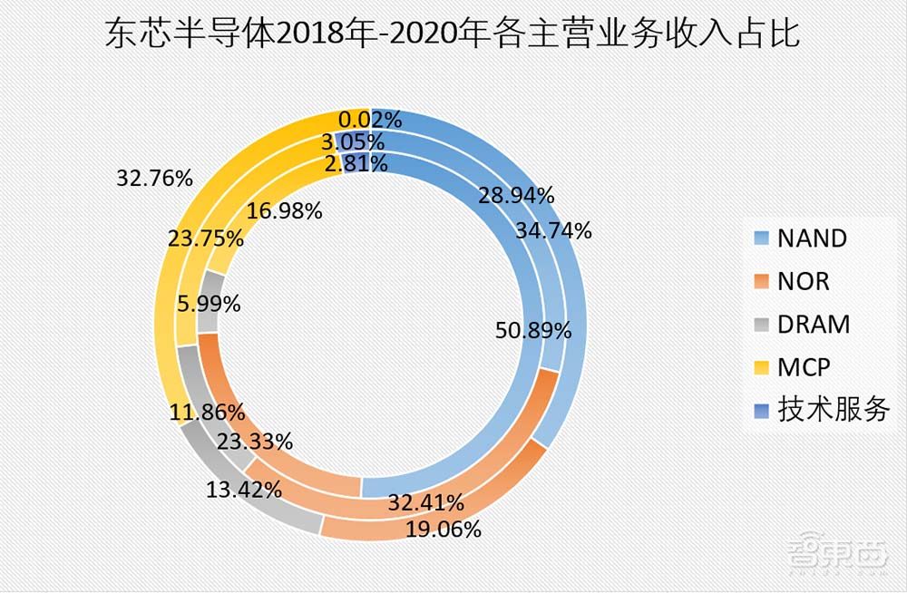 国产存储芯片厂商上市，股价上涨62%，总市值212亿元