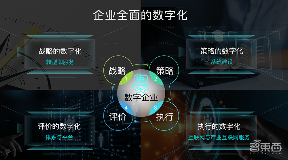 助攻穿透式管理,第四范式推出4Paradigm Shift企业转型平台及服务