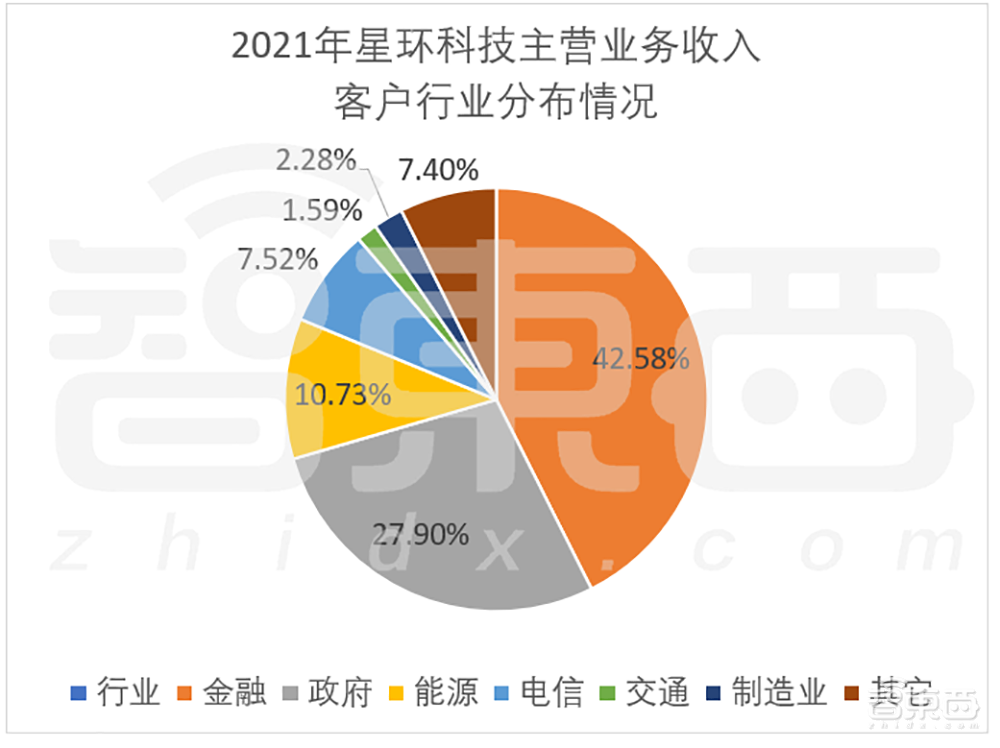 开盘大涨60%，国产大数据基础软件第一股诞生，市值92亿元