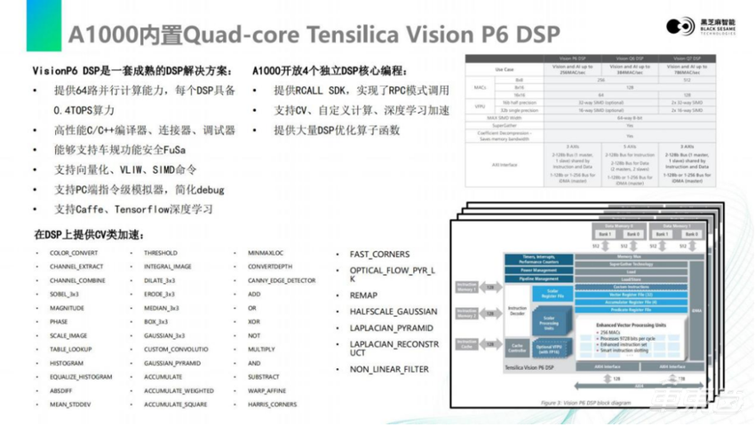 黑芝麻智能仲鸣：激光雷达感知算法在A1000芯片上的部署 | 公开课实录
