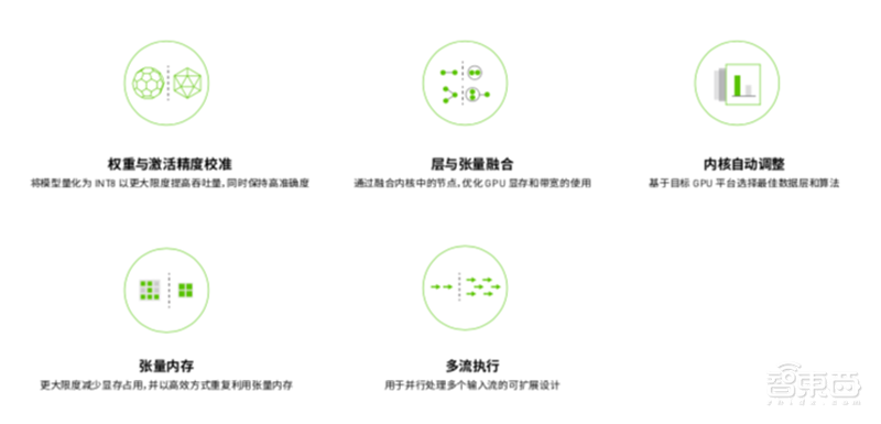 揭秘NVIDIA加速AI推理的密码,1台T4服务器完胜200台CPU服务器
