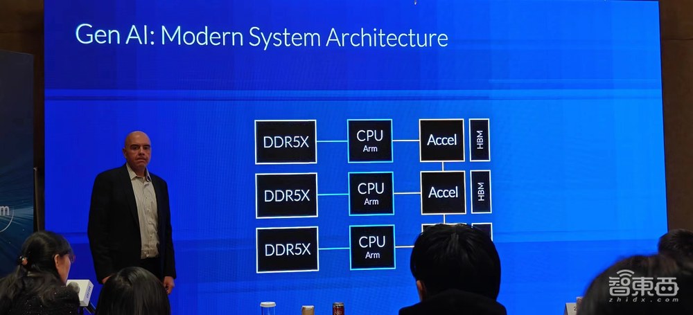 对话Arm高级副总裁：AI大模型带来“计算”新挑战，架构灵活性、生态是关键