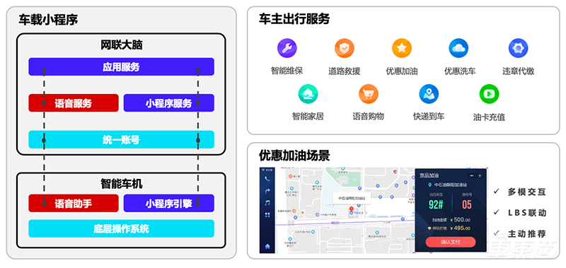 人车生活全方位互联 京东开启车联网新范式