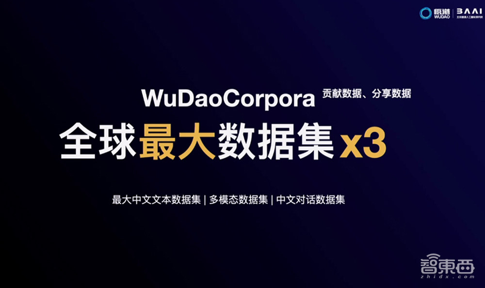 智源大会公布全球最大AI模型!1.75万亿参数,超过谷歌和OpenAI