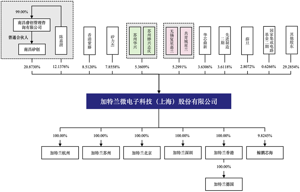 上海汽车芯片“小巨人”,要IPO了!拟募资34.89亿